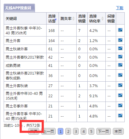 (萬(wàn)字大貼)：談?wù)労诵倪壿?黑搜索的邏輯如何運(yùn)用到正常的搜索優(yōu)化當(dāng)中--四兩撥千斤